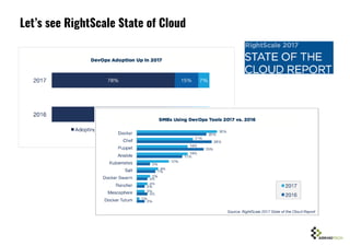 Let’s see RightScale State of Cloud
 