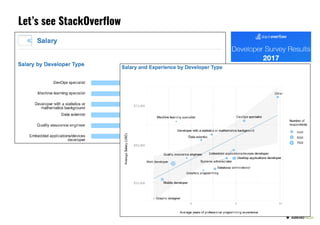 Let’s see StackOverflow
 