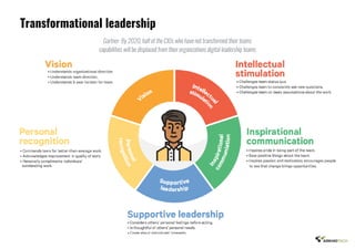 Transformational leadership
Gartner: By 2020, half of the CIOs who have not transformed their teams
capabilities will be displaced from their organizations digital leadership teams
 