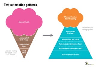 Test automation patterns
 