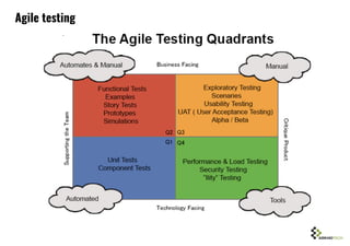 Agile testing
 