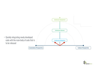 • Quickly integrating newly developed
code with the main body of code that is
to be released
 