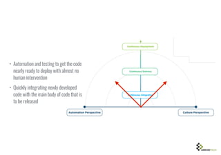 • Automation and testing to get the code
nearly ready to deploy with almost no
human intervention
• Quickly integrating newly developed
code with the main body of code that is
to be released
 