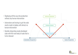 • Deploying all the way into production
without any human intervention
• Automation and testing to get the code
nearly ready to deploy with almost no
human intervention
• Quickly integrating newly developed
code with the main body of code that is
to be released
 