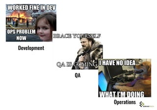 Development
QA
Operations
 