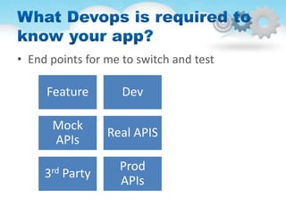 • End points for me to switch and test
Feature Dev
Mock
APIs
Real APIS
3rd Party
Prod
APIs