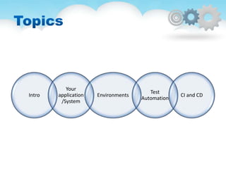 Intro
Your
application
/System
Environments
Test
Automation
CI and CD