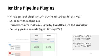 15
Jenkins Pipeline Plugins
• Whole suite of plugins (10+), open-sourced earlier this year
• Shipped with Jenkins 2.0
• Formerly commercially available by CloudBees, called Workflow
• Define pipeline as code (again Groovy DSL)
stage("Hello") {
echo "*Hello*"
}
stage("World") {
echo "*World*"
}
 