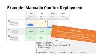 23
Example: Manually Confirm Deployment
stage("Signoff") {
input("Deploy that to prod?")
milestone()
}
stage(name: "Deploy", concurrency: 1) { node {..} }
 