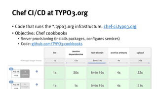 31
Chef CI/CD at TYPO3.org
• Code that runs the *.typo3.org infrastructure, chef-ci.typo3.org
• Objective: Chef cookbooks
• Server provisioning (installs packages, configures services)
• Code: github.com/TYPO3-cookbooks
 