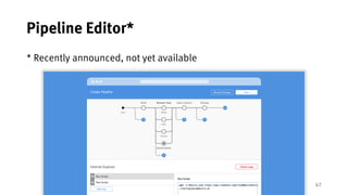42
Pipeline Editor*
* Recently announced, not yet available
 