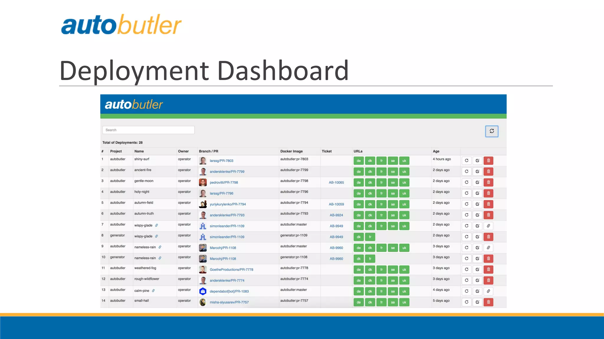 Deployment Dashboard
 