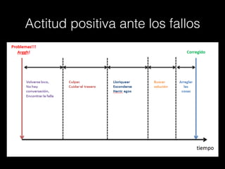 Actitud positiva ante los fallos
 