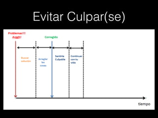 Evitar Culpar(se)
 