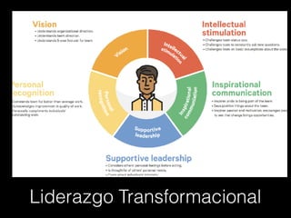 Liderazgo Transformacional
 