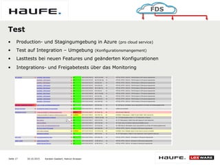 20.10.2015Seite 17
FDS
Karsten Gaebert, Helmut Strasser
Test
• Production- und Stagingumgebung in Azure (pro cloud service)
• Test auf Integration – Umgebung (Konfigurationsmangement)
• Lasttests bei neuen Features und geänderten Konfigurationen
• Integrations- und Freigabetests über das Monitoring
 