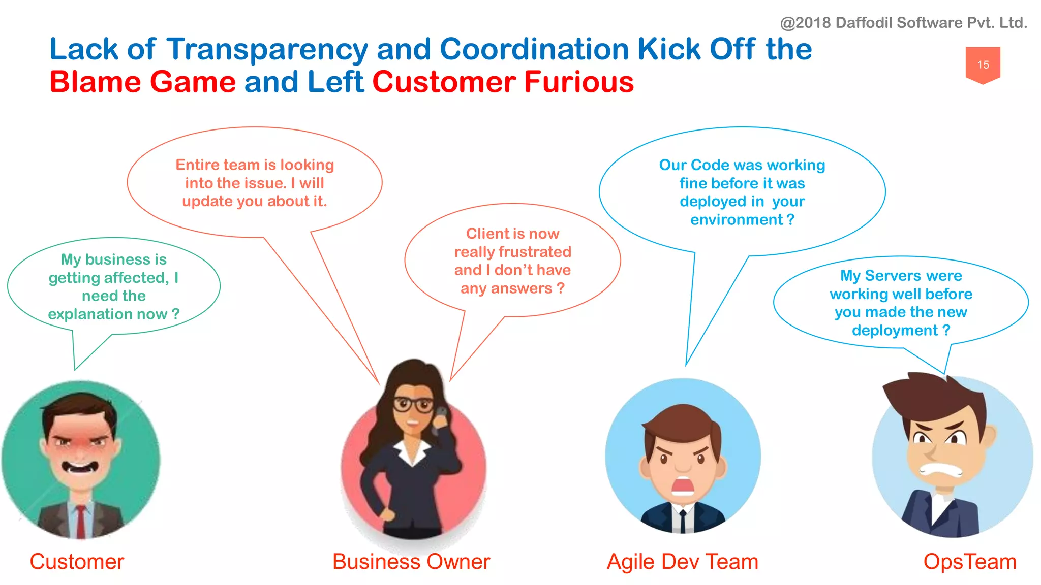 15
Lack of Transparency and Coordination Kick Off the
Blame Game and Left Customer Furious
Our Code was working
fine before it was
deployed in your
environment ?
My Servers were
working well before
you made the new
deployment ?
My business is
getting affected, I
need the
explanation now ?
Entire team is looking
into the issue. I will
update you about it.
Client is now
really frustrated
and I don’t have
any answers ?
Customer Business Owner Agile Dev Team OpsTeam
@2018 Daffodil Software Pvt. Ltd.
 