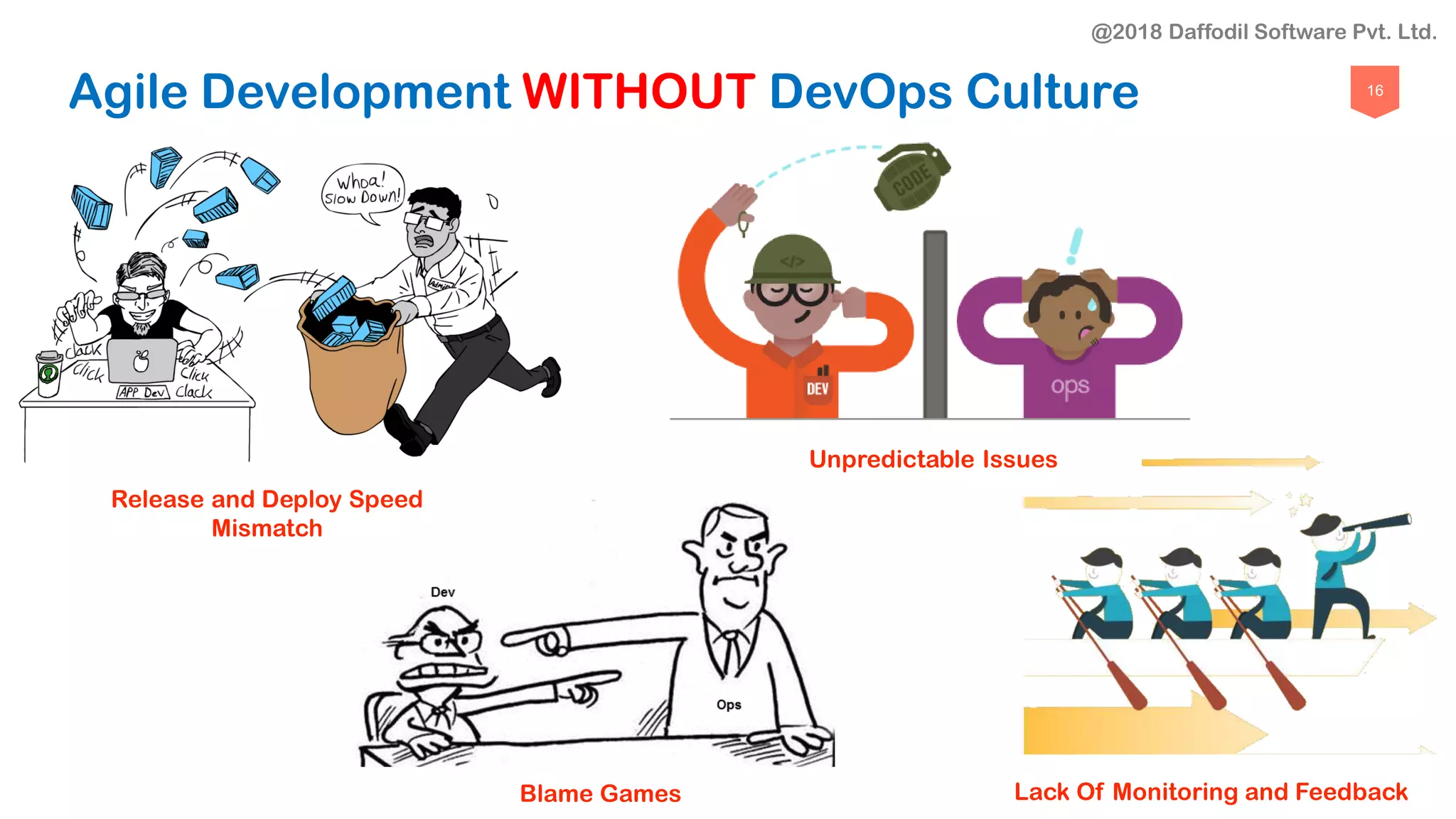 16
Agile Development WITHOUT DevOps Culture
Release and Deploy Speed
Mismatch
Unpredictable Issues
Blame Games Lack Of Monitoring and Feedback
@2018 Daffodil Software Pvt. Ltd.
 