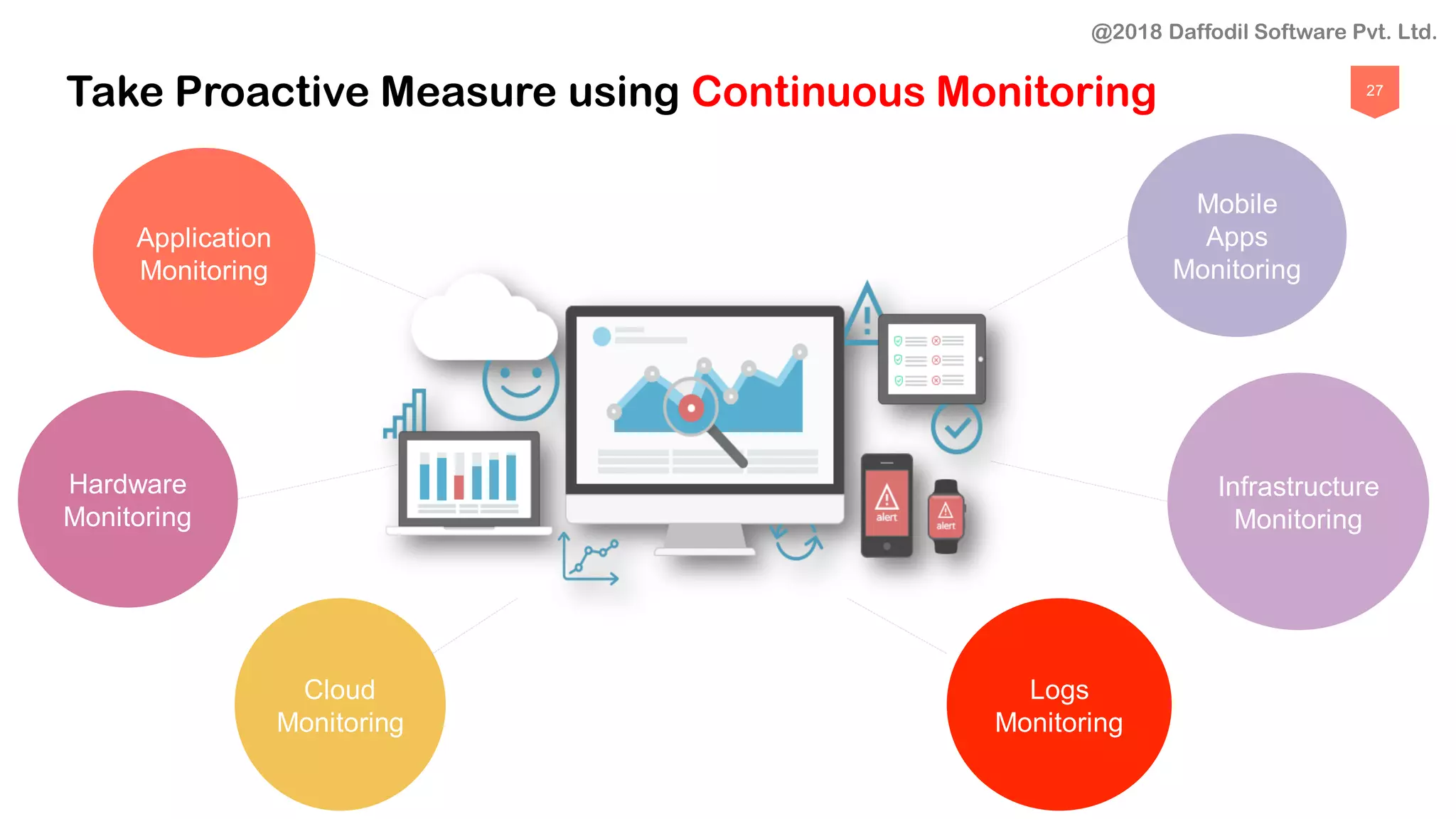 27
Take Proactive Measure using Continuous Monitoring
Application
Monitoring
Hardware
Monitoring
Cloud
Monitoring
Mobile
Apps
Monitoring
Infrastructure
Monitoring
Logs
Monitoring
@2018 Daffodil Software Pvt. Ltd.
 