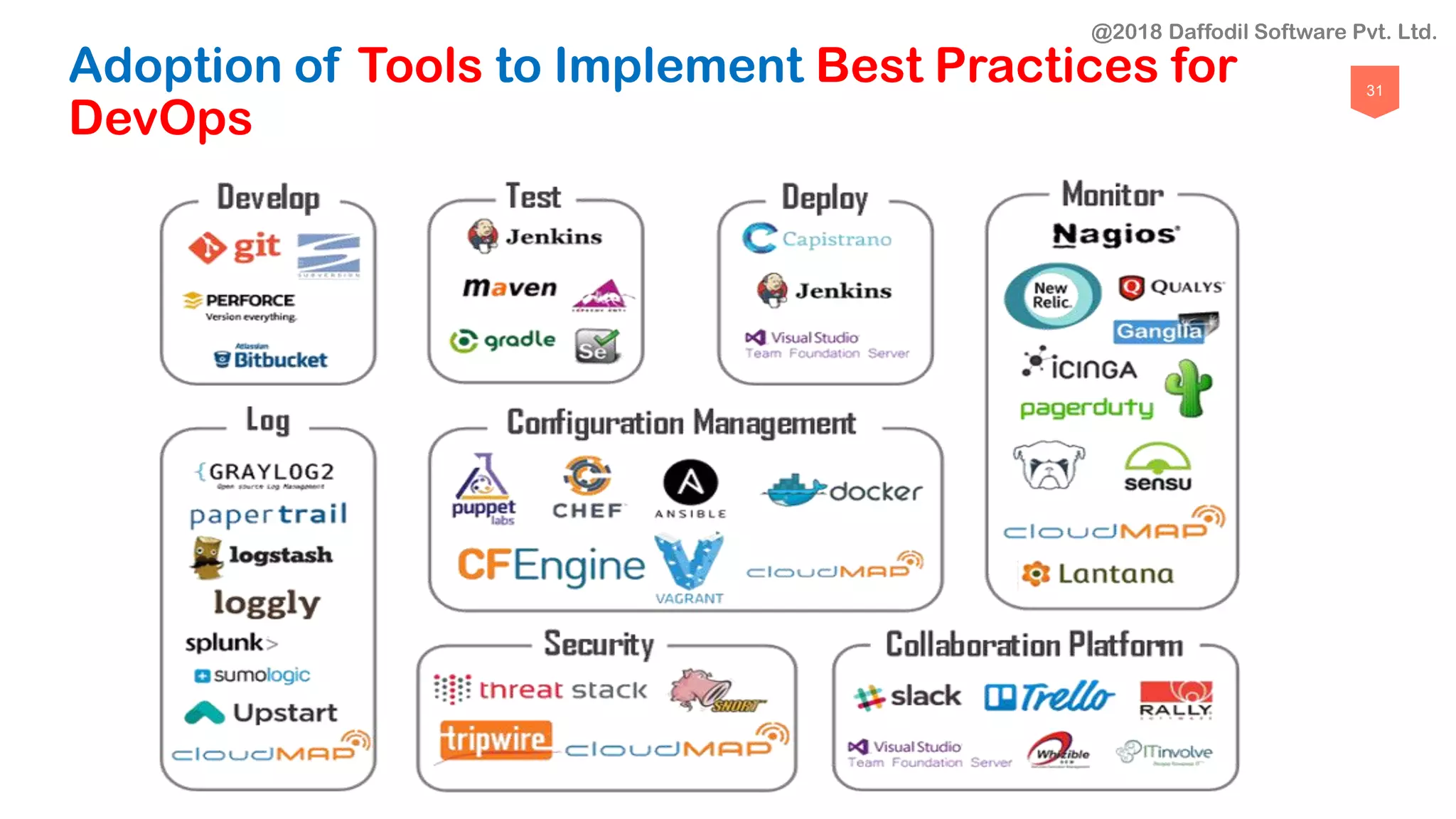 31
Adoption of Tools to Implement Best Practices for
DevOps
@2018 Daffodil Software Pvt. Ltd.
 