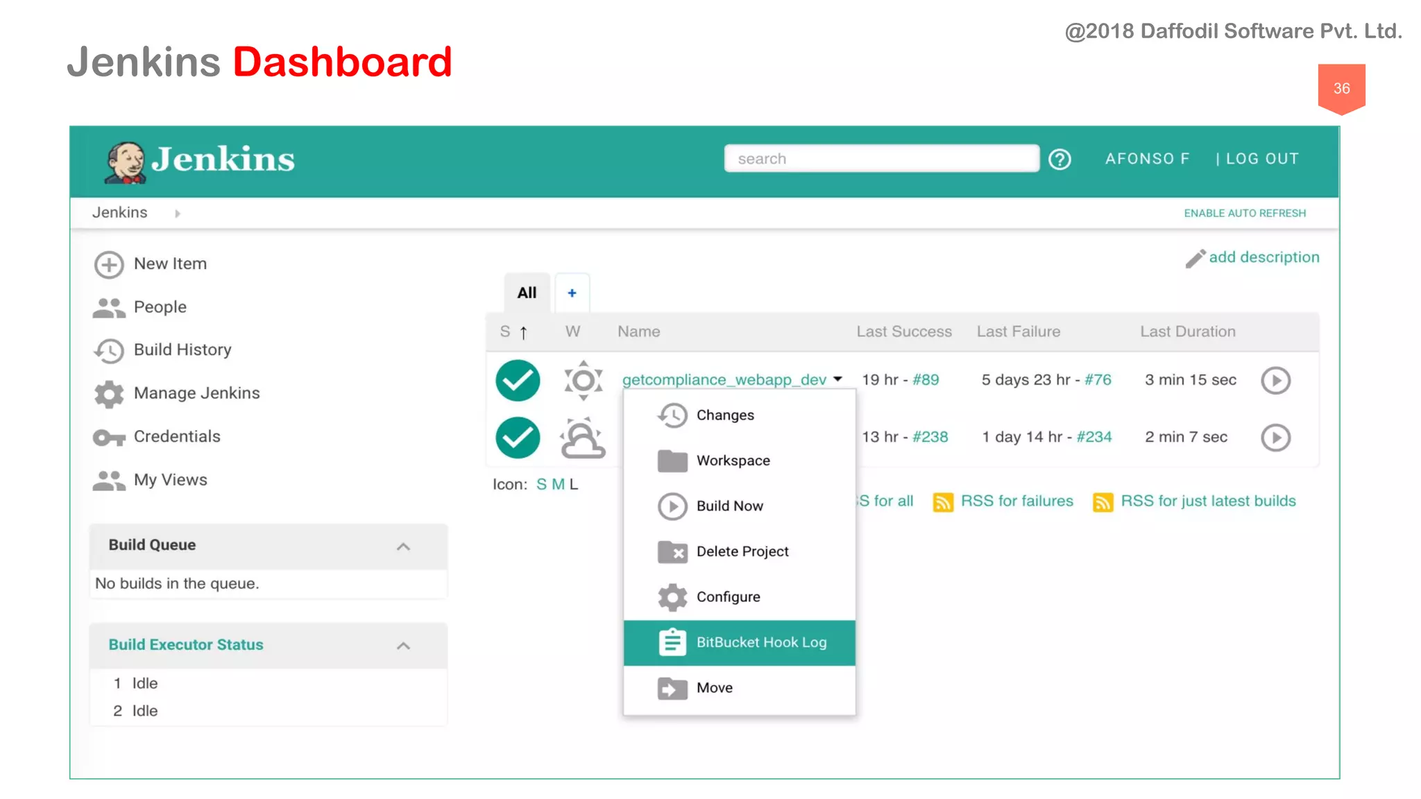36
Jenkins Dashboard
@2018 Daffodil Software Pvt. Ltd.
 