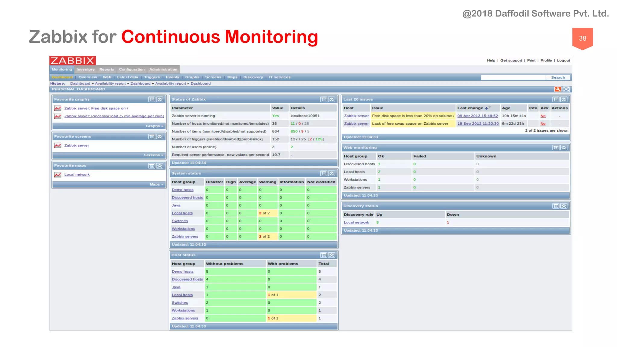 38Zabbix for Continuous Monitoring
@2018 Daffodil Software Pvt. Ltd.
 