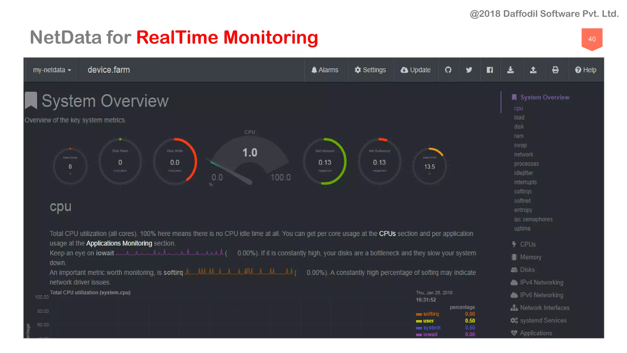 40NetData for RealTime Monitoring
@2018 Daffodil Software Pvt. Ltd.
 