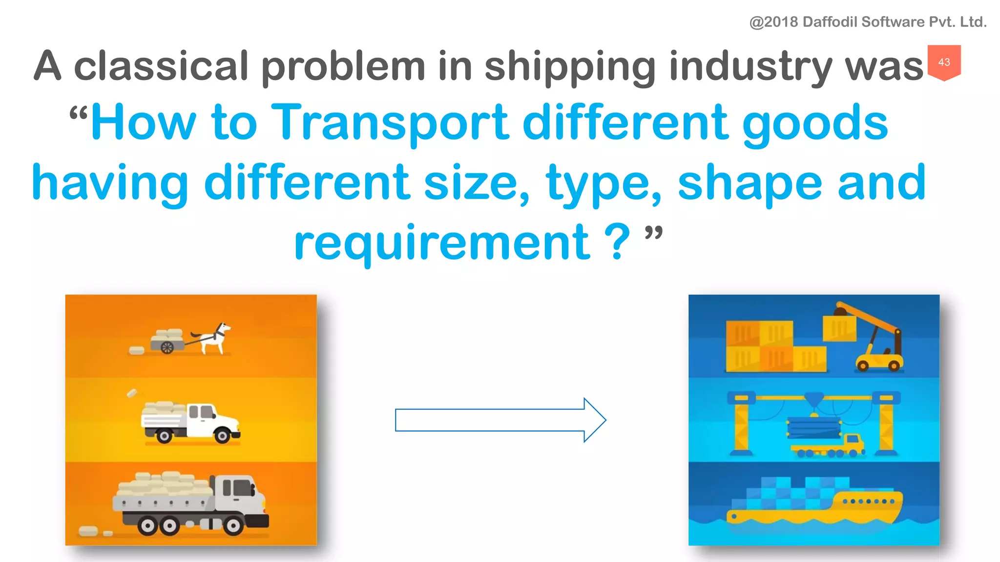 43
A classical problem in shipping industry was
“How to Transport different goods
having different size, type, shape and
requirement ? ”
@2018 Daffodil Software Pvt. Ltd.
 