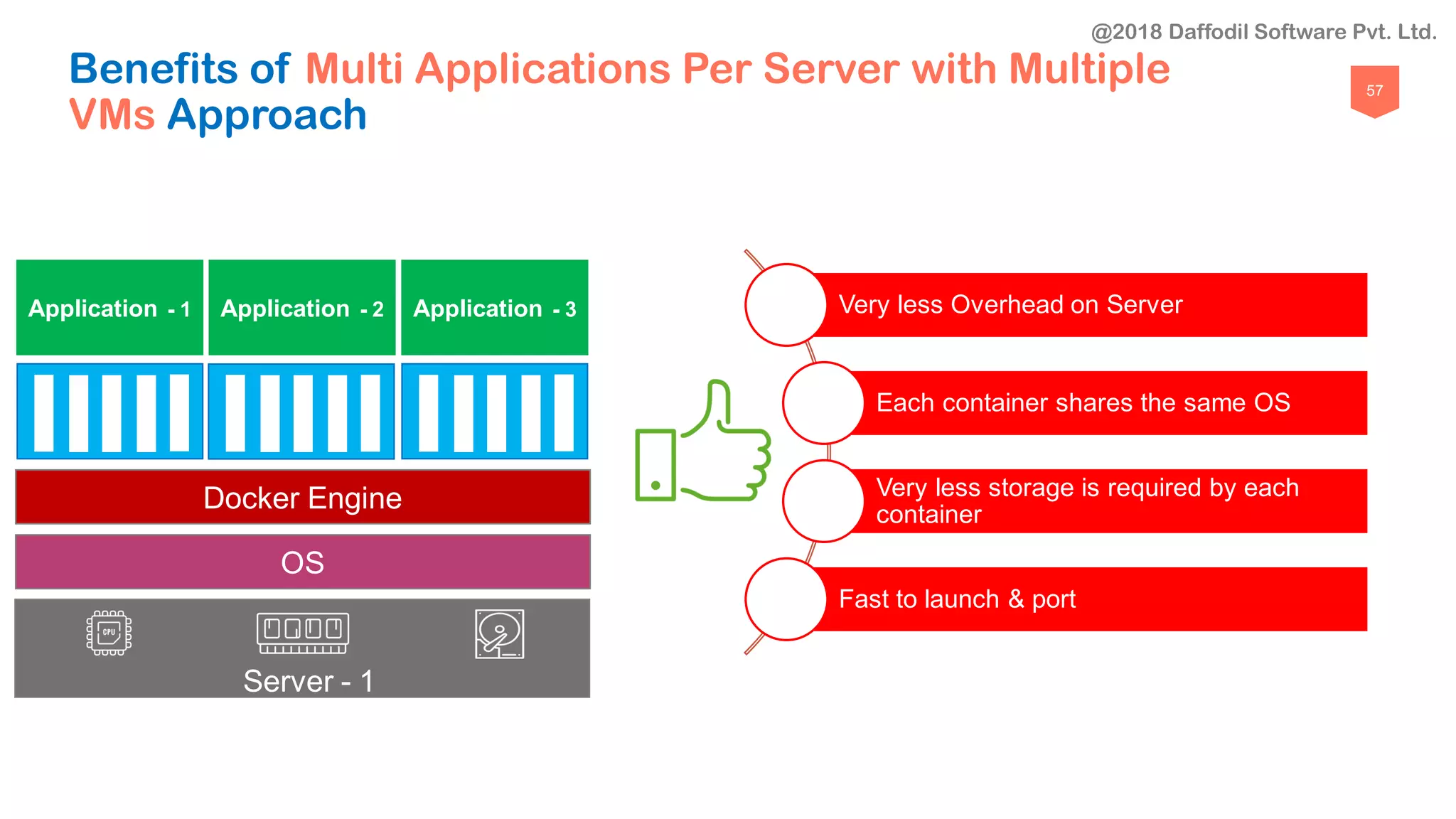 57
Application - 1 Application - 2 Application - 3
Server - 1
OS
Very less Overhead on Server
Each container shares the same OS
Very less storage is required by each
container
Fast to launch & port
Benefits of Multi Applications Per Server with Multiple
VMs Approach
Docker Engine
@2018 Daffodil Software Pvt. Ltd.
 
