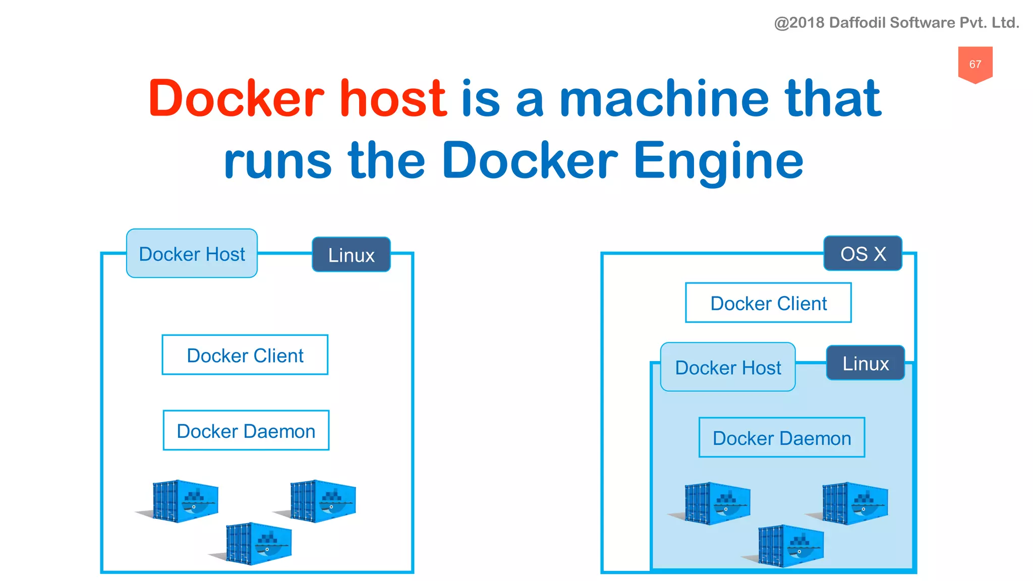 67
Docker Client
Docker Daemon
Docker Host Linux
Docker Client
Docker Host
OS X
Linux
Docker Daemon
Docker host is a machine that
runs the Docker Engine
@2018 Daffodil Software Pvt. Ltd.
 