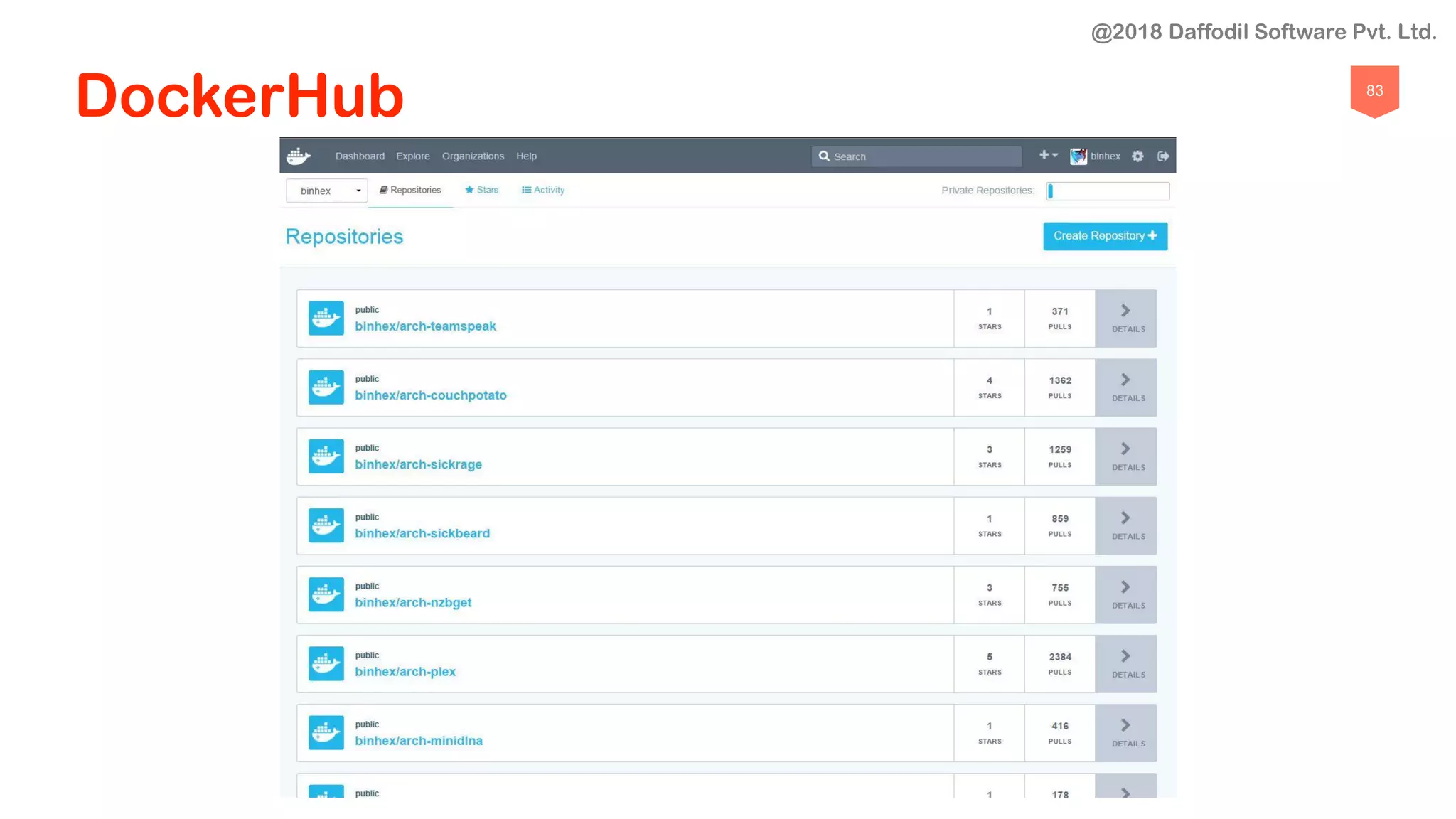 83
DockerHub
@2018 Daffodil Software Pvt. Ltd.
 