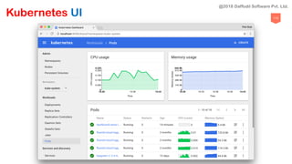 110
Kubernetes UI
@2018 Daffodil Software Pvt. Ltd.
 