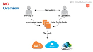 113
IaC
Overview
@2018 Daffodil Software Pvt. Ltd.
 