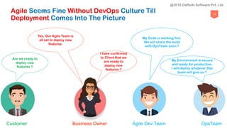 12
Agile Seems Fine Without DevOps Culture Till
Deployment Comes Into The Picture
My Code is working fine.
We will share the build
with OpsTeam soon ?
My Environment is secure
and ready for production.
I will deploy whatever Dev
team will give us ?
Are we ready to
deploy new
features ?
Yes, Our Agile Team is
all set to deploy new
features.
I have confirmed
to Client that we
are ready to
deploy new
features ?
Customer Business Owner Agile Dev Team OpsTeam
@2018 Daffodil Software Pvt. Ltd.
 