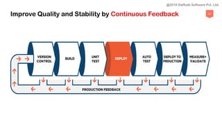 29
Improve Quality and Stability by Continuous Feedback
@2018 Daffodil Software Pvt. Ltd.
 