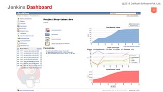 35
Jenkins Dashboard
@2018 Daffodil Software Pvt. Ltd.
 