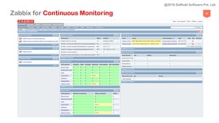 38Zabbix for Continuous Monitoring
@2018 Daffodil Software Pvt. Ltd.
 