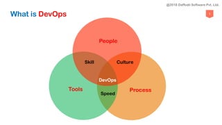 5
Tools Process
DevOps
CultureSkill
People
Speed
What is DevOps
@2018 Daffodil Software Pvt. Ltd.
 
