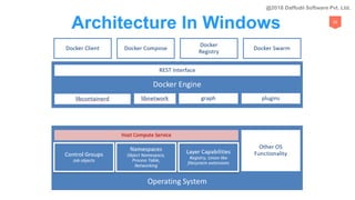 52
@2018 Daffodil Software Pvt. Ltd.
 