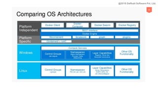 53
@2018 Daffodil Software Pvt. Ltd.
 
