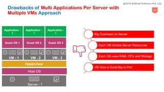 56
Guest OS 1
Application -
1
VM - 1
Guest OS 2
Application -
1
VM - 2
Guest OS 3
Application -
1
VM - 3
Server - 1
Hypervisor
Big Overhead on Server
Each VM divides Server Resources
Each OS uses RAM, CPU and Storage
VM Size is Quiet Big to Port
Drawbacks of Multi Applications Per Server with
Multiple VMs Approach
Server - 1
Host OS
@2018 Daffodil Software Pvt. Ltd.
 