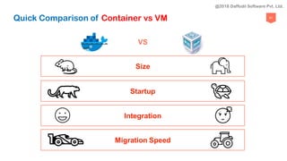61
Quick Comparison of Container vs VM
VS
Integration
Size
Migration Speed
Startup
@2018 Daffodil Software Pvt. Ltd.
 