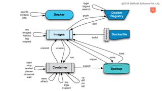 96
@2018 Daffodil Software Pvt. Ltd.
 