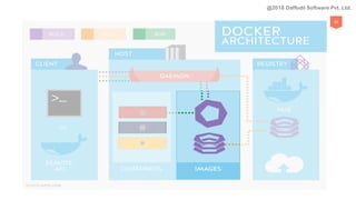 99
@2018 Daffodil Software Pvt. Ltd.
 