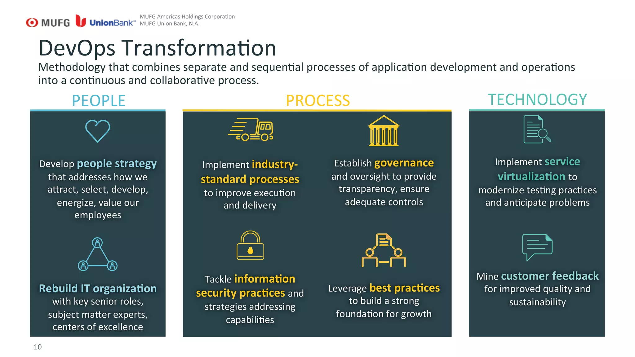 10	
  
DevOps	
  TransformaGon	
  
Methodology	
  that	
  combines	
  separate	
  and	
  sequenGal	
  processes	
  of	
  applicaGon	
  development	
  and	
  operaGons	
  
into	
  a	
  conGnuous	
  and	
  collaboraGve	
  process.	
  
MUFG	
  Americas	
  Holdings	
  CorporaGon	
  
MUFG	
  Union	
  Bank,	
  N.A.	
  
	
  
Develop	
  people	
  strategy	
  
that	
  addresses	
  how	
  we	
  
airact,	
  select,	
  develop,	
  
energize,	
  value	
  our	
  
employees	
  
	
  
	
  
	
  
Rebuild	
  IT	
  organizaMon	
  
with	
  key	
  senior	
  roles,	
  
subject	
  maier	
  experts,	
  
centers	
  of	
  excellence	
  
PEOPLE	
  
	
  	
  
Implement	
  industry-­‐
standard	
  processes	
  	
  
to	
  improve	
  execuGon	
  	
  
and	
  delivery	
  
	
  	
  
	
  
	
  
Tackle	
  informaMon	
  
security	
  pracMces	
  and	
  
strategies	
  addressing	
  
capabiliGes	
  
PROCESS	
  
	
  	
  
Establish	
  governance	
  
and	
  oversight	
  to	
  provide	
  
transparency,	
  ensure	
  
adequate	
  controls	
  
	
  
	
  
	
  
	
  
Leverage	
  best	
  pracMces	
  
to	
  build	
  a	
  strong	
  
foundaGon	
  for	
  growth	
  
	
  
Implement	
  service	
  
virtualizaMon	
  to	
  
modernize	
  tesGng	
  pracGces	
  
and	
  anGcipate	
  problems	
  	
  	
  
	
  
	
  
	
  
Mine	
  customer	
  feedback	
  
for	
  improved	
  quality	
  and	
  	
  
sustainability	
  
TECHNOLOGY	
  
 