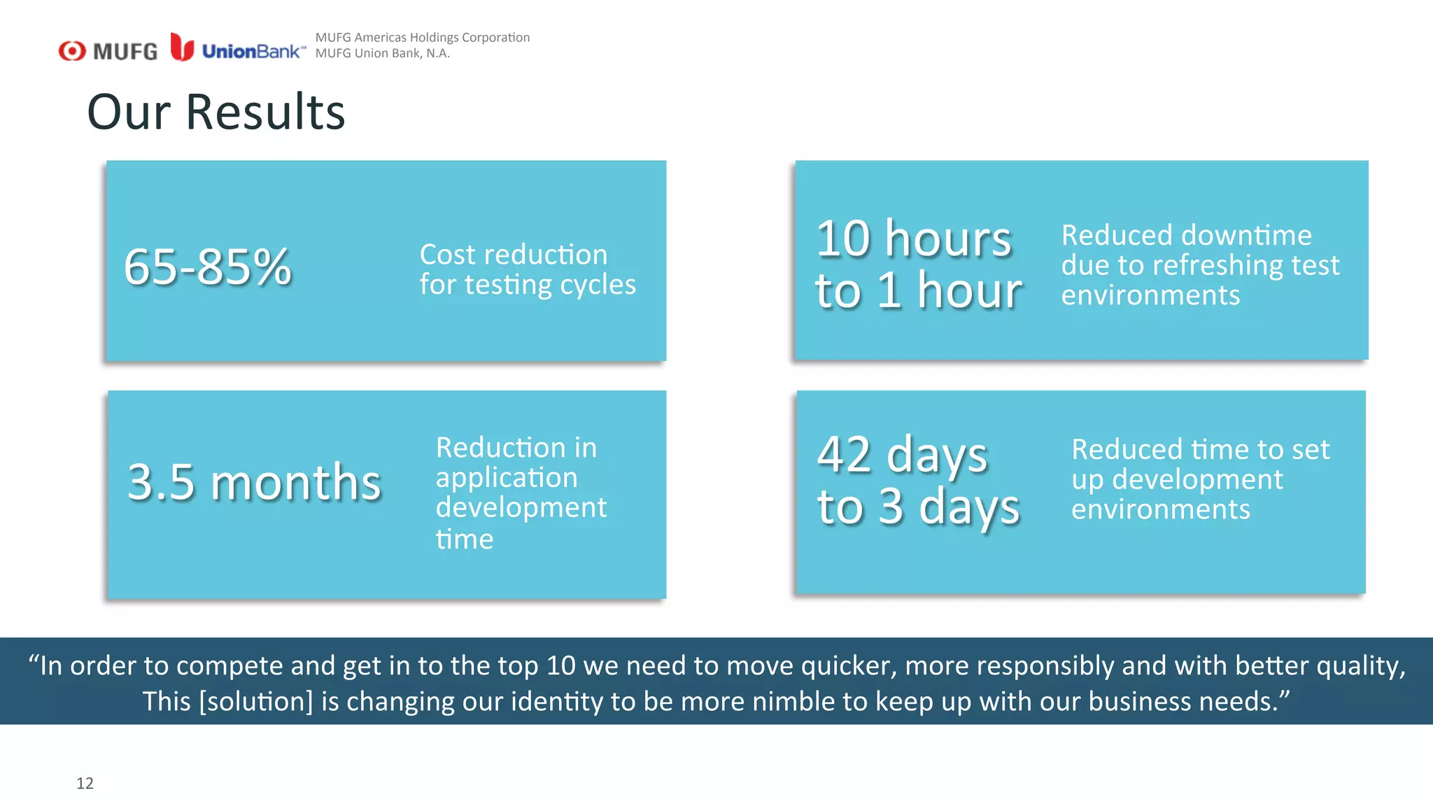 12	
  
Our	
  Results	
  
MUFG	
  Americas	
  Holdings	
  CorporaGon	
  
MUFG	
  Union	
  Bank,	
  N.A.	
  
65-­‐85%	
   Cost	
  reducGon	
  
for	
  tesGng	
  cycles	
  
10	
  hours	
  
to	
  1	
  hour	
  
Reduced	
  downGme	
  
due	
  to	
  refreshing	
  test	
  
environments	
  
3.5	
  months	
  
Reduced	
  Gme	
  to	
  set	
  
up	
  development	
  
environments	
  
42	
  days	
  
to	
  3	
  days	
  
ReducGon	
  in	
  
applicaGon	
  
development	
  
Gme	
  
“In	
  order	
  to	
  compete	
  and	
  get	
  in	
  to	
  the	
  top	
  10	
  we	
  need	
  to	
  move	
  quicker,	
  more	
  responsibly	
  and	
  with	
  beier	
  quality,	
  	
  
This	
  [soluGon]	
  is	
  changing	
  our	
  idenGty	
  to	
  be	
  more	
  nimble	
  to	
  keep	
  up	
  with	
  our	
  business	
  needs.”	
  
 