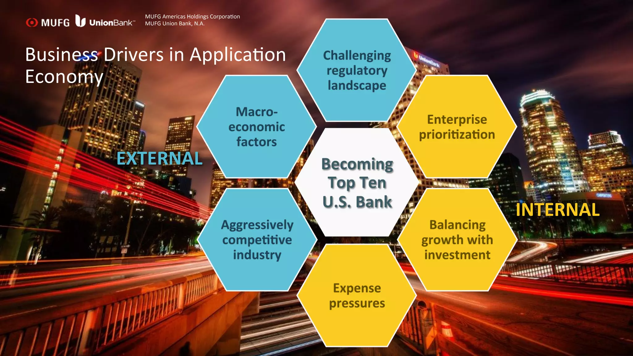 4	
  
EXTERNAL	
  
INTERNAL	
  
Business	
  Drivers	
  in	
  ApplicaGon	
  
Economy	
  
MUFG	
  Americas	
  Holdings	
  CorporaGon	
  
MUFG	
  Union	
  Bank,	
  N.A.	
  
 