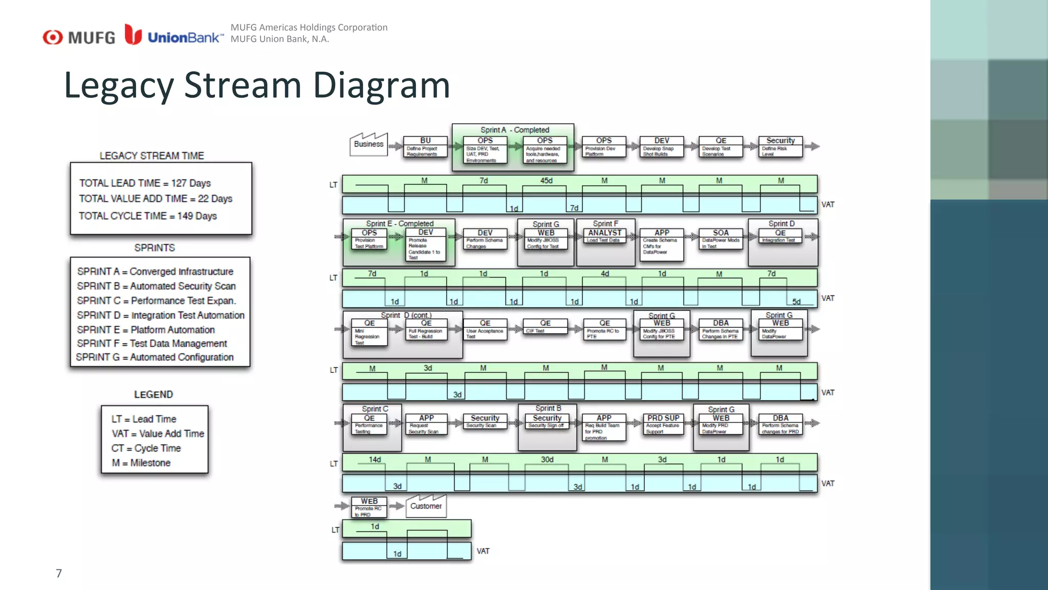 7	
  
Legacy	
  Stream	
  Diagram	
  
MUFG	
  Americas	
  Holdings	
  CorporaGon	
  
MUFG	
  Union	
  Bank,	
  N.A.	
  
 