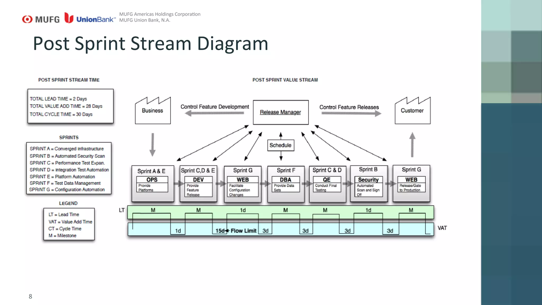 8	
  
Post	
  Sprint	
  Stream	
  Diagram	
  
MUFG	
  Americas	
  Holdings	
  CorporaGon	
  
MUFG	
  Union	
  Bank,	
  N.A.	
  
 