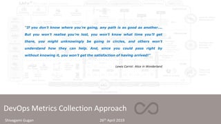 DevOps Metrics Collection Approach
“If you don’t know where you’re going, any path is as good as another….
But you won’t realise you’re lost, you won’t know what time you’ll get
there, you might unknowingly be going in circles, and others won’t
understand how they can help. And, since you could pass right by
without knowing it, you won’t get the satisfaction of having arrived!”
Lewis Carrol: Alice in Wonderland
Shivagami Gugan 26th April 2019
 